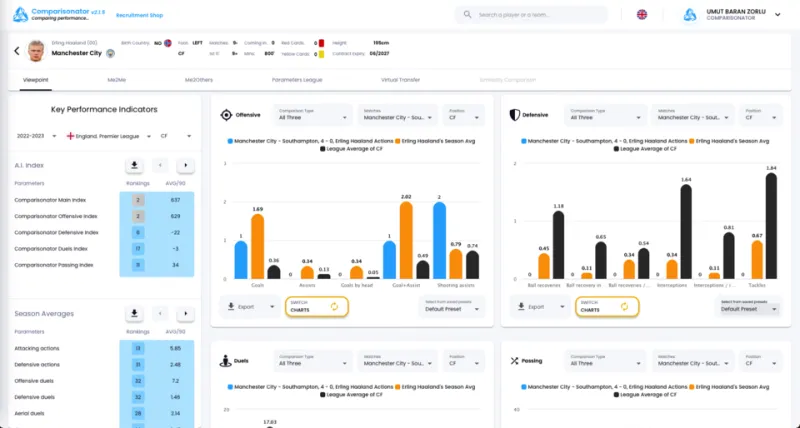 Algorithmes contre instinct : comment la guerre des données a renversé le rapport de force entre agents et clubs