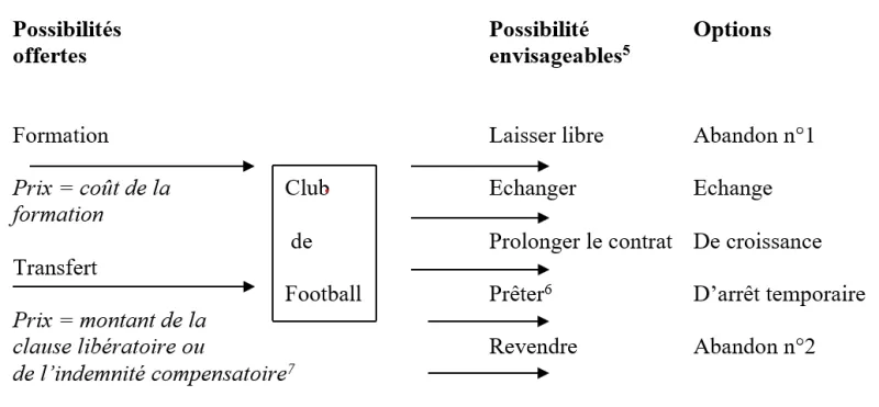 L'indécision coûte cher : pourquoi les clubs de Ligue 1 arrivent toujours trop tard sur le mercato